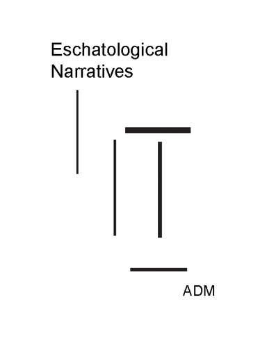 Eschatological Narratives