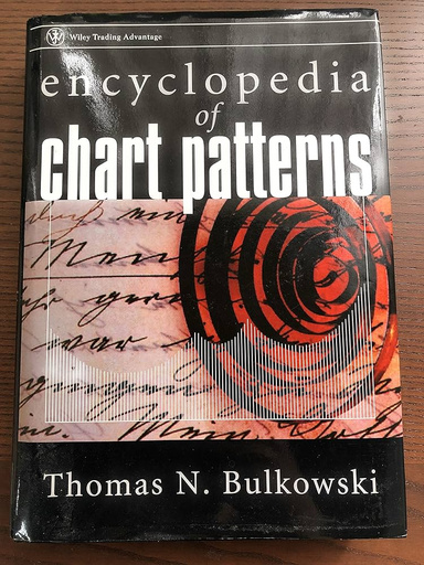 Encyclopedia of Chart Patterns  Unlocking the Secrets of Technical Analysis