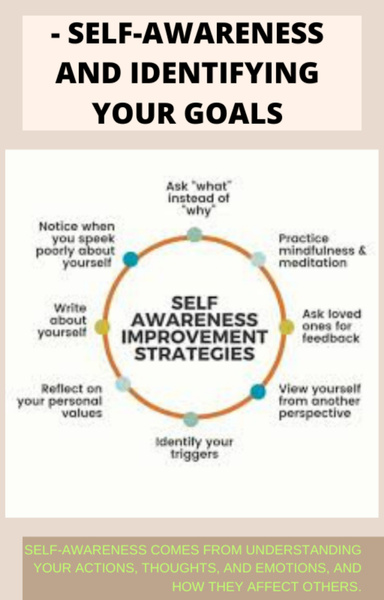 Self Awareness And Identitying Your Goals