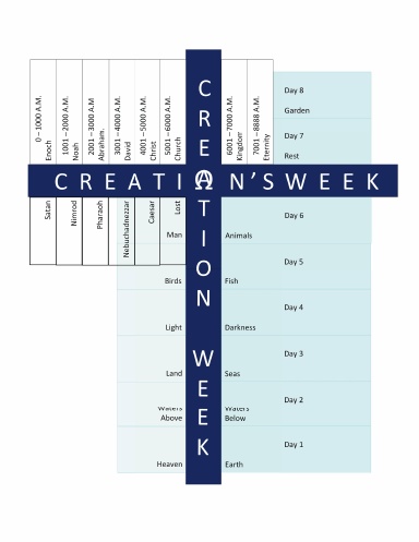 Creation's Week: A Macrocosm of Creation Week