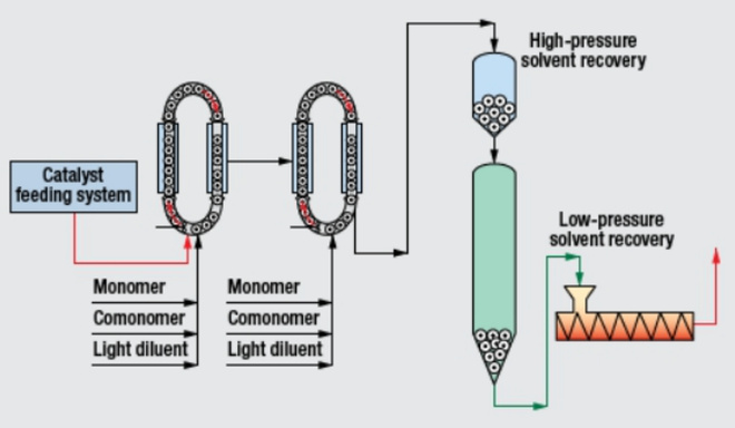 Polymers Short Course