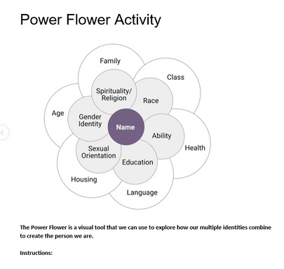 Power Flower Activity