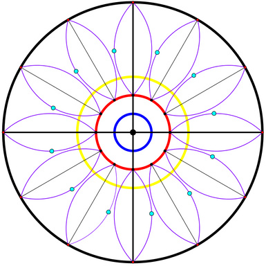 Image of Author Sílfides Editorial