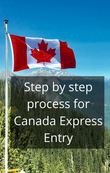 What is the step-by-step procedure to apply for Canada PR through Express Entry?