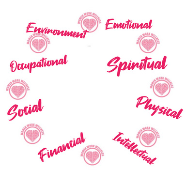 Image of Author 3WEwomenworkwellness