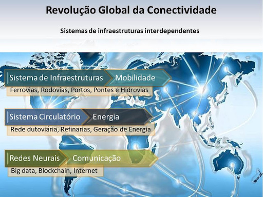 Bahia 2035: Projetando Infraestruturas Inteligentes