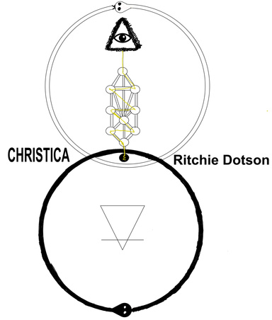 Christica