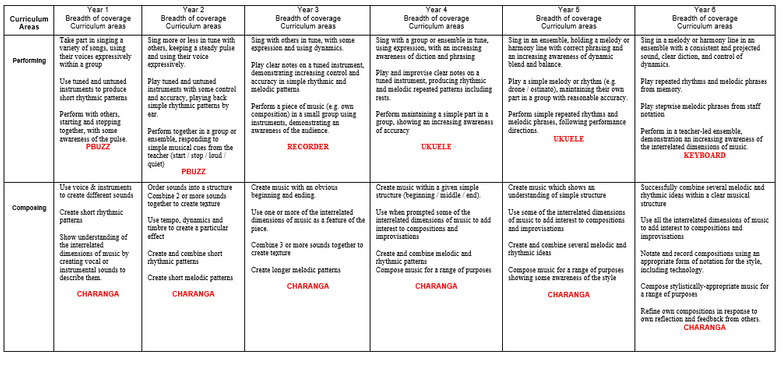 Music LTP 2019.186846983