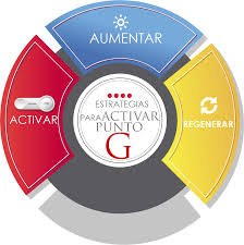 SECRETOS DEL PUNTO G