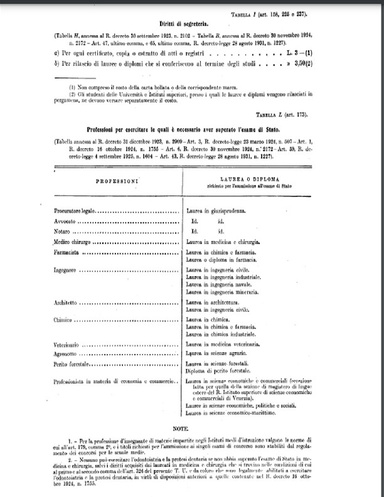 La gia’ denominata laurea in Chimica e Farmacia e le competenze  del chimico-farmacista – equiparazioni ed equipollenze di legge