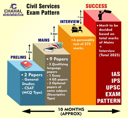 UPSC exam paper sample