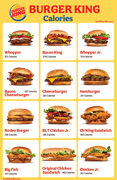 Burger King Calories Chart