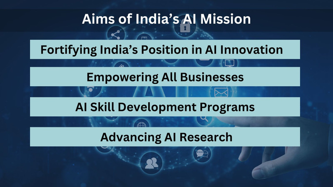 India’s AI Mission: 18,000 GPUs and The Role of GPU Hosting