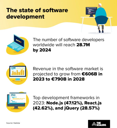 Global Tech Horizons: Mastering Offshore Software Developmen
