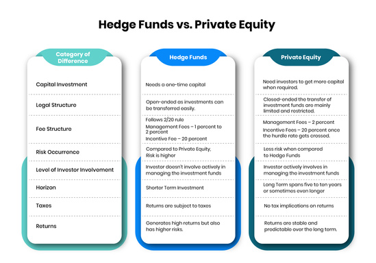 Hedge Fund Vs Private Equity: What's The Difference?