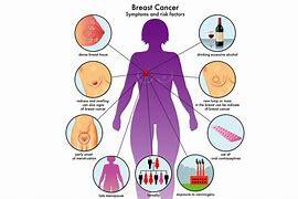 Treatment of Cancer