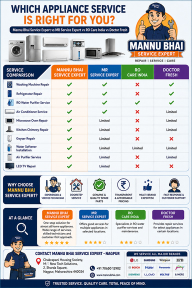 Washing Machine Repair Service | Expert Doorstep Repairs