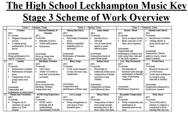 Key-Stage-3-Overview-3.231340948