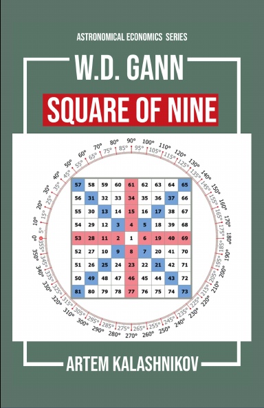 Square of Nine