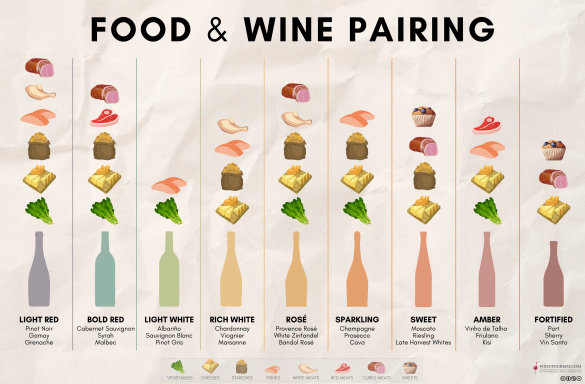 Food and Wine Pairing