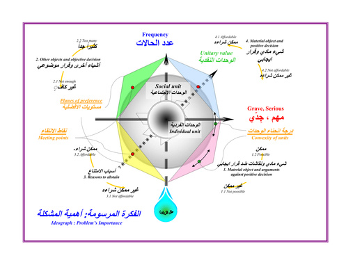Middle East Infectious Epidemiology