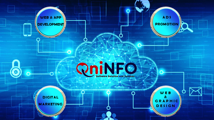Qninfo Software Solution and Systems