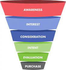 Mastering Customer Acquisition