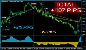 forex triple hit