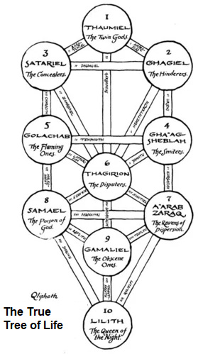 The True Tree of Life: The Qliphotic Tree in Reverse