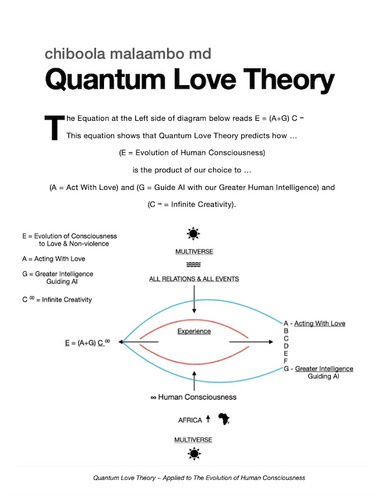 QUANTUM LOVE THEORY