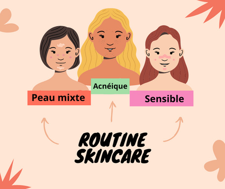 Créer sa routine adaptée