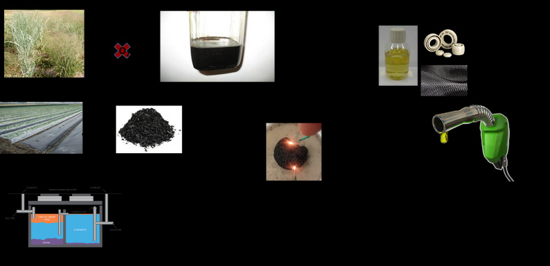 HOW TO TURN COMPOST FERTILIZER INTO BIOCHAR, SYNGAS, AND BIO-OIL?