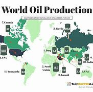 World Energy Crisis