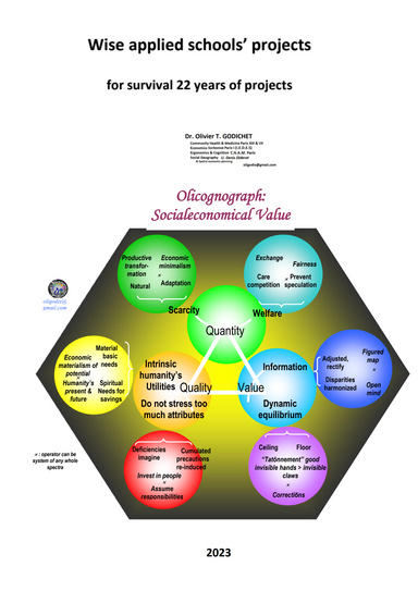 Wise applied schools’ projects  for survival