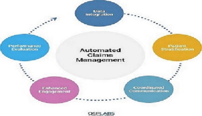 Claims management software