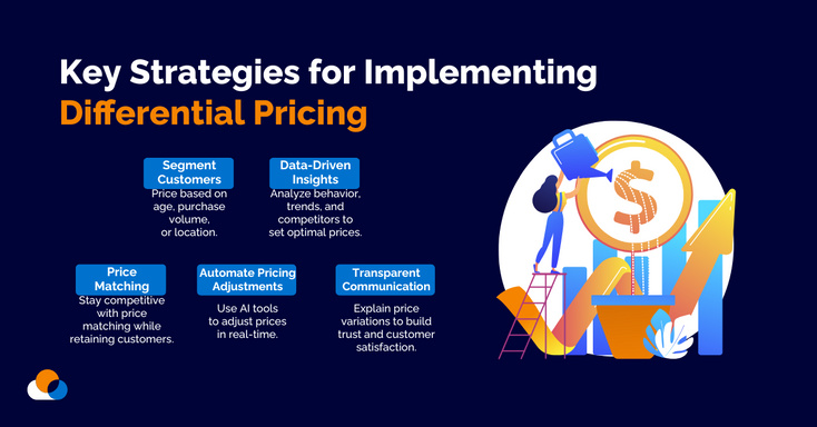 Key Strategies for Effective Differential Pricing