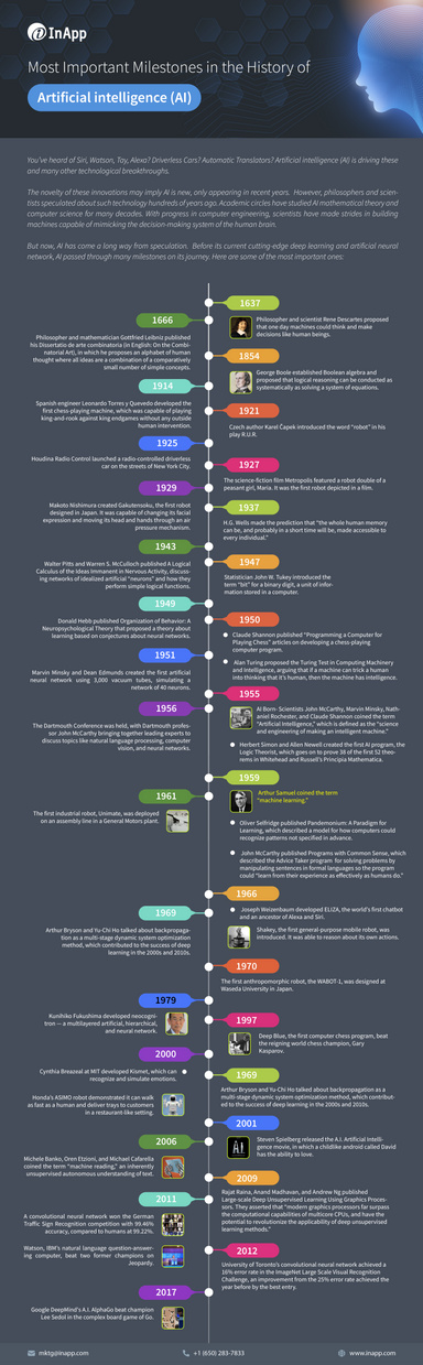 Most Important Milestones in the History of Artificial Intelligence (AI Infographics)