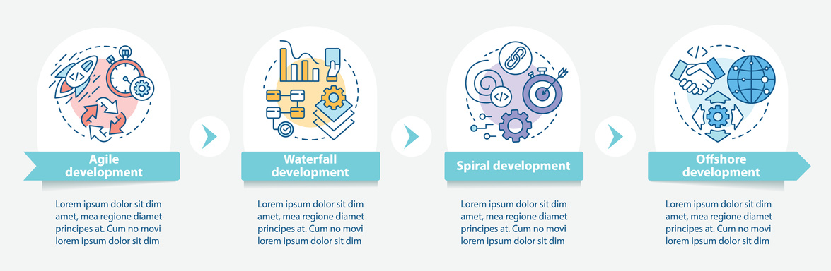 Everything you need to know about offshoring to India