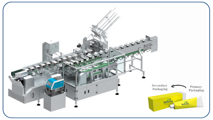 From Assembly Lines to Autonomy: Fully Automatic Cartoning Technology