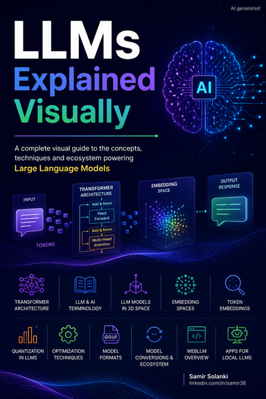 LLMs Explained Visually