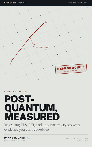 Post-Quantum, Measured