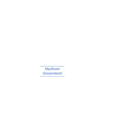 Mayflower Descendants