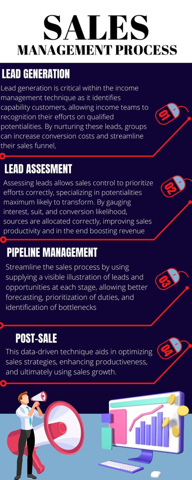 4 Elements of sales management process