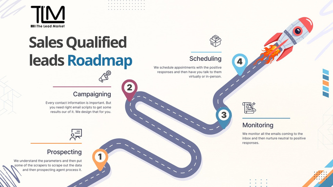 MSP lead generation & appointment setting services