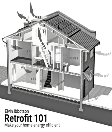 Retrofit 101