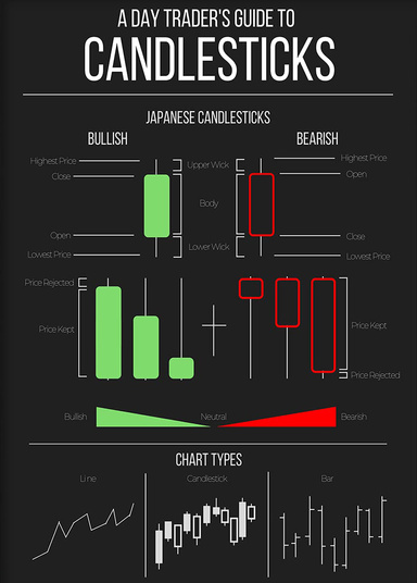 A DAY TRADER'S GUIDE TO CANDLESTICKS PATTERNS