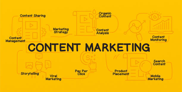 The Importance of Content Marketing in the Digital Age