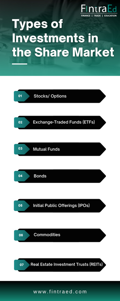 Types Of Investment In Stock Market