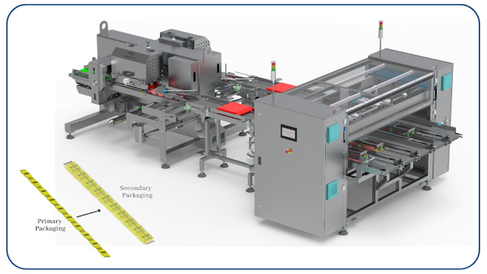The Multitrack Advantage: Automated Secondary Packaging Solutions