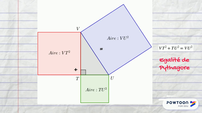 Le théorème de Pythagore pour les débutants !
